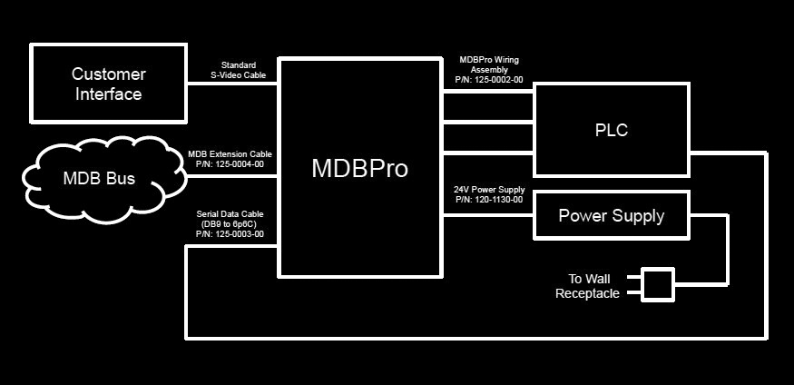 MDBPro diagram image